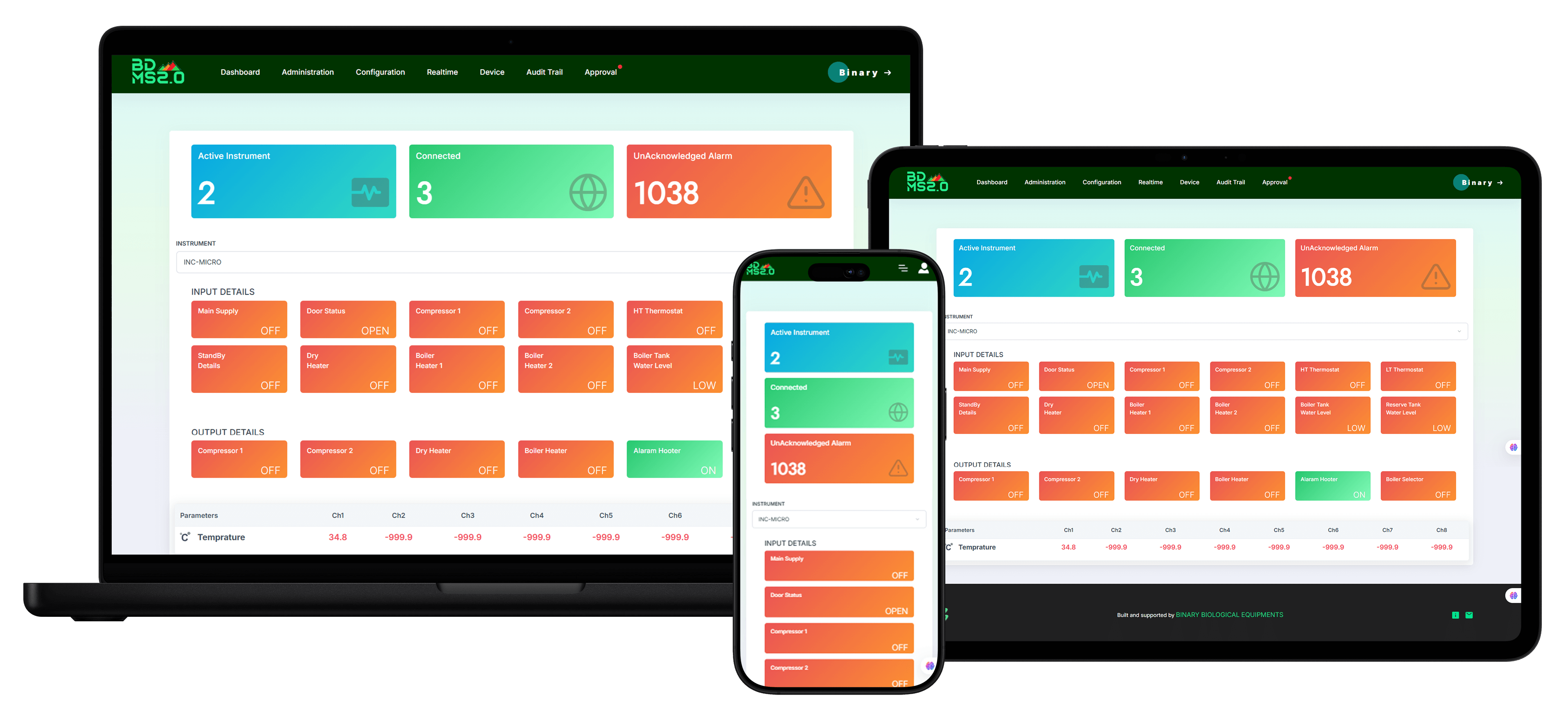 BDMS V2.0 Dashboard Demo